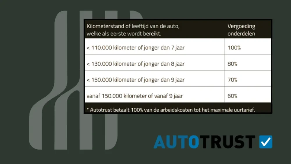 Auto garantie Severs Automotive Woerden Autotrust